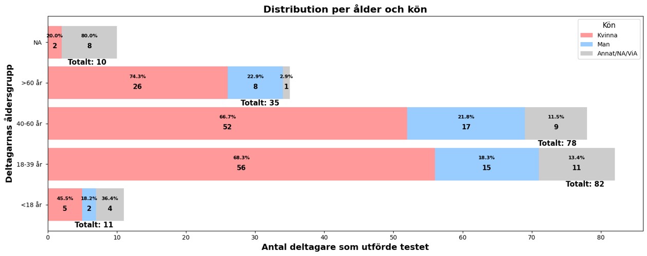 stats